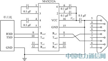 ����¶����ܼ��ϵͳ���