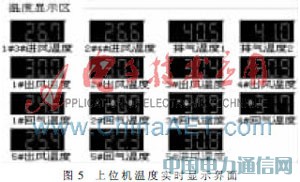 DS18B20�ڿյ����ϵͳ�¶Ȳɼ�ģ���е�Ӧ��