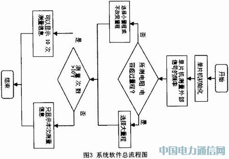 ��������������Ķ����̵�����ݲ����ǵ����