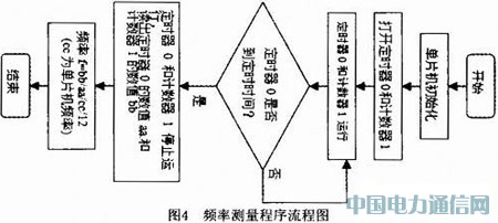 ��������������Ķ����̵�����ݲ����ǵ����