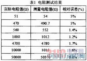 ��������������Ķ����̵�����ݲ����ǵ����