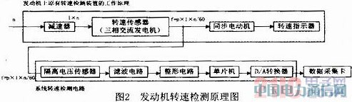 ����PC104�ĺ��շ������Գ��������ϵͳ�о�