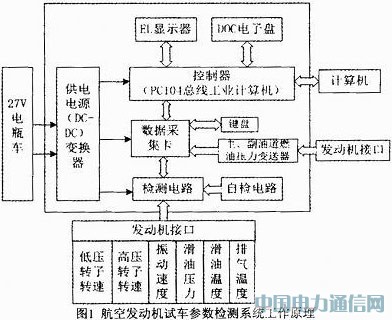 ����PC104�ĺ��շ������Գ��������ϵͳ�о�