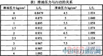 ����PC104�ĺ��շ������Գ��������ϵͳ�о�