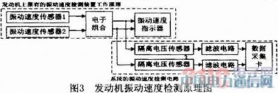 ����PC104�ĺ��շ������Գ��������ϵͳ�о�