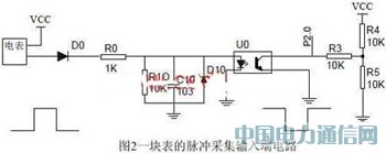 ����CAN���ߵ�������Զ�̳����ɼ�ģ���о�