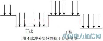 ����CAN���ߵ�������Զ�̳����ɼ�ģ���о�