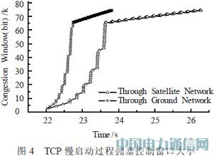 ����OPNET��LEO��������Э�����ƽ̨�о�
