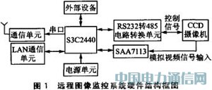 ����ARM9��Զ��ͼ�����߼��ϵͳ