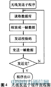 ��������LED�Ķ�̬��ʾϵͳ