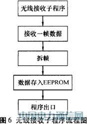 ��������LED�Ķ�̬��ʾϵͳ