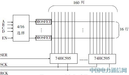 基于GPRS的大屏幕LED显示系统的设计和实现