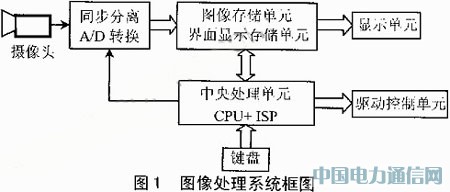 ISP型PLD的图像处理系统硬件设计