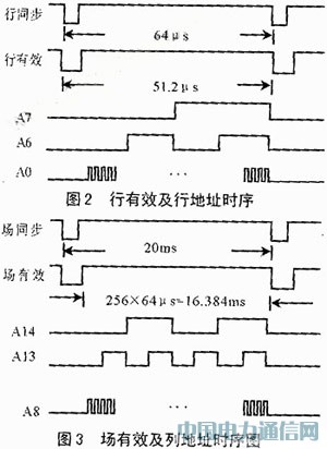 ISP型PLD的图像处理系统硬件设计