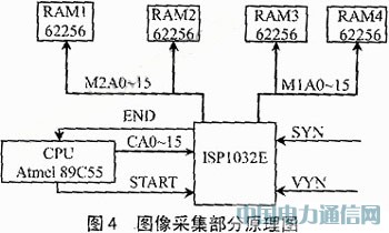 ISP型PLD的图像处理系统硬件设计