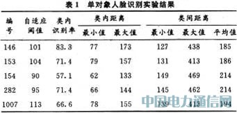 ����������ʶ�����о�