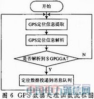 ����GPRS���������Ƕ��ʽԶ�̳��ؼ��ϵͳ