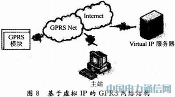 ����GPRS���������Ƕ��ʽԶ�̳��ؼ��ϵͳ