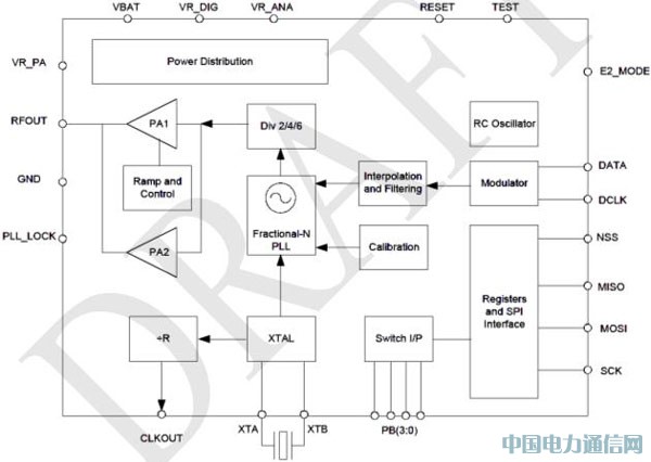 ��Ƶң�ؼ����ڼҵ�ң�����е�Ӧ��