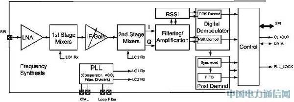 ��Ƶң�ؼ����ڼҵ�ң�����е�Ӧ��