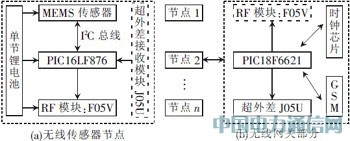 һ�ֵͳɱ����ߴ���������ڵ�����