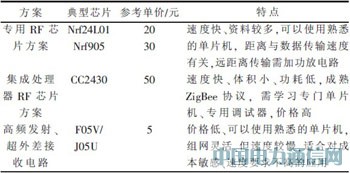 һ�ֵͳɱ����ߴ���������ڵ�����