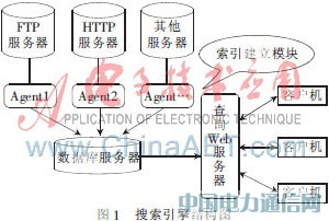 һ��У������Դ��������������ʵ��