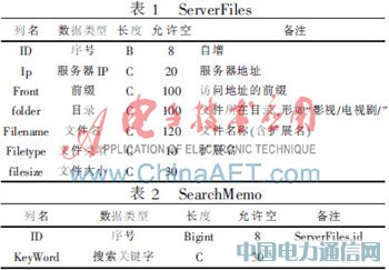 һ��У������Դ��������������ʵ��