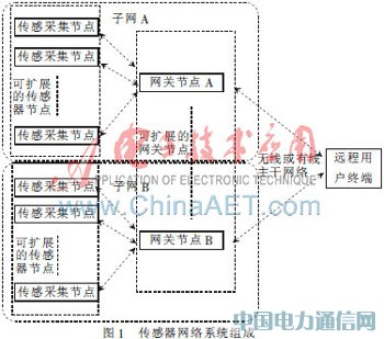 �͹������ߴ���������ϵͳʵ��