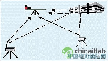 �͹��ġ��������������ӿɿ����ֻ��������߲���ϵͳ������Ӧ��