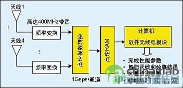 �͹��ġ��������������ӿɿ����ֻ��������߲���ϵͳ������Ӧ��