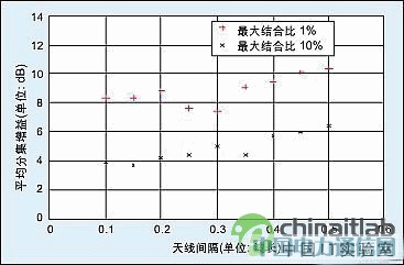 �͹��ġ��������������ӿɿ����ֻ��������߲���ϵͳ������Ӧ��