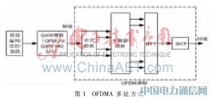 TD-LTE�ۺϲ����Ǳ��ؼ�ģ����о���ʵ��