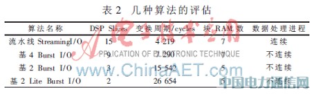 TD-LTE�ۺϲ����Ǳ��ؼ�ģ����о���ʵ��