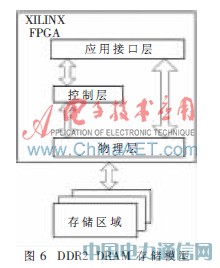 TD-LTE�ۺϲ����Ǳ��ؼ�ģ����о���ʵ��