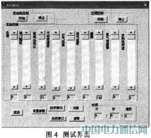 ����VC++�ķ�����ECU����ϵͳ���о������