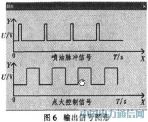 ����VC++�ķ�����ECU����ϵͳ���о������