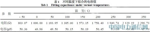 基于模型识别技术的高温微型压力传感器