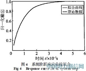 基于模型识别技术的高温微型压力传感器