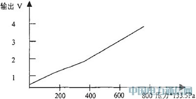 压力传感器的原理及其应用电路设计