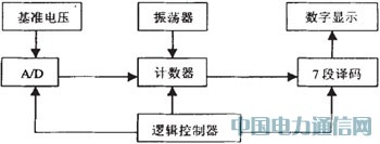 压力传感器的原理及其应用电路设计