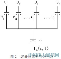 ��դ��ת������ԭ����Ӧ��