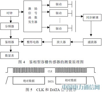 ��դ��ת������ԭ����Ӧ��