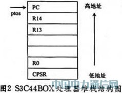 ����S3C44B0X�ͦ�C/OS-�����ܼҾ�Ƕ��ʽϵͳ���