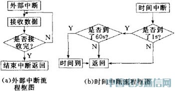 ���ܼҾӿ���ϵͳ��Ʒ���