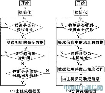 ���ܼҾӿ���ϵͳ��Ʒ���