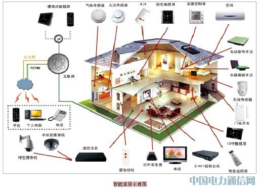 ���ܵ���С�����ٵ�����ҵ��Ϣ������