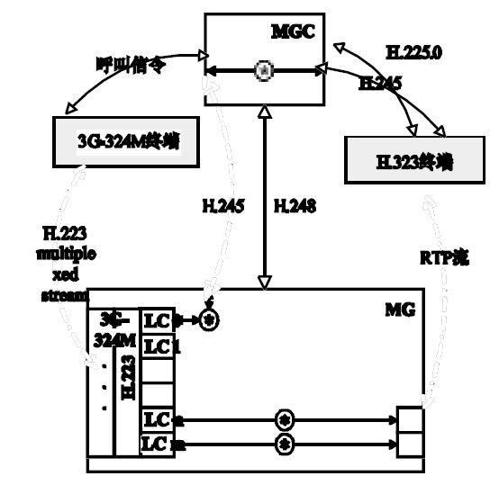 ͼ3 VIG ϵͳ���