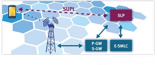 ͼ4:SUPL����ܹ�
