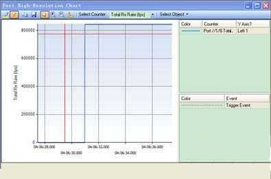 ͼ3 TestCenter��������ʾ�ĸ߾��Ȳ�������